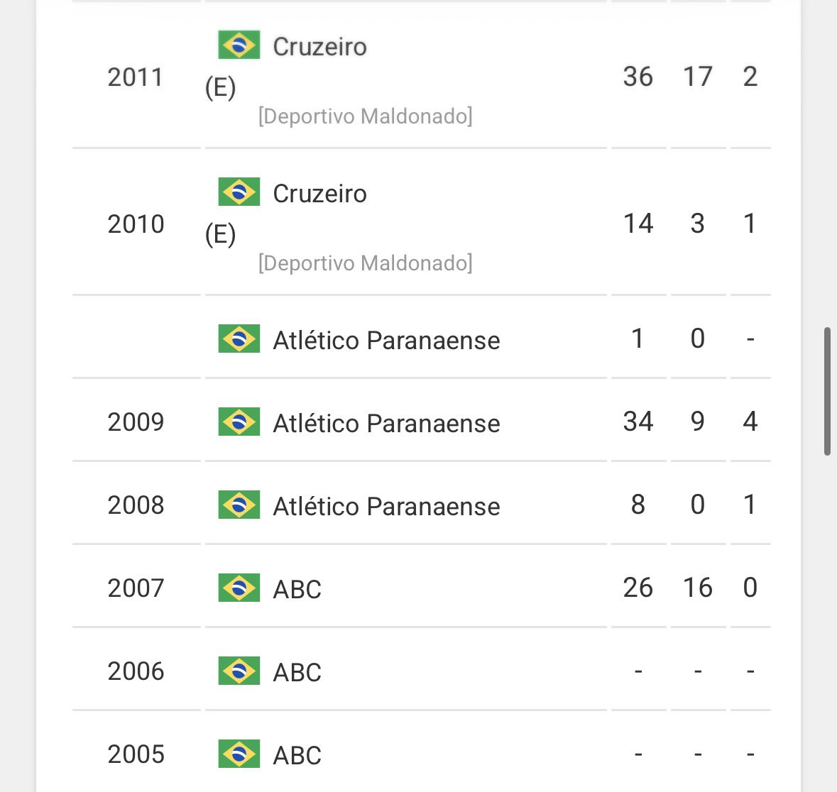 Bora ABC tweet media