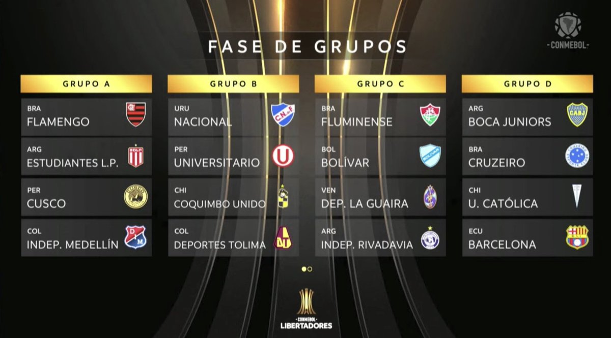 MarioMonserrat's tweet photo. Fase de Grupos de la Copa Libertadores... https://t.co/wSxR9tQnGq