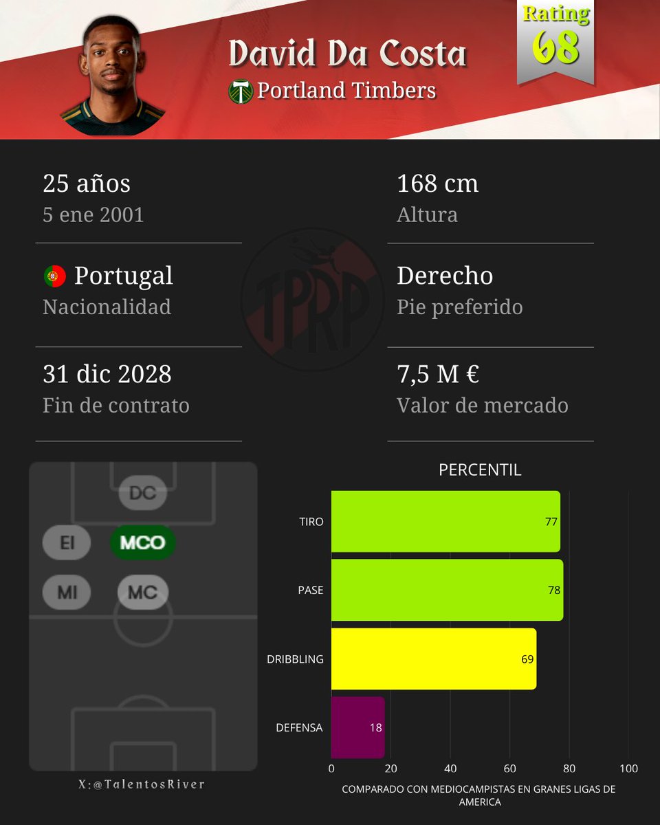 Talentos Para River Plate tweet media