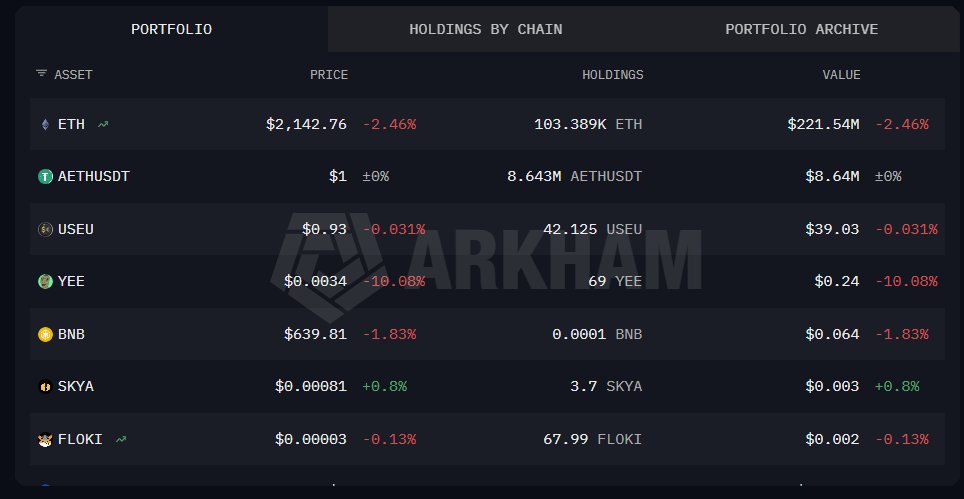 Onchain Lens tweet media