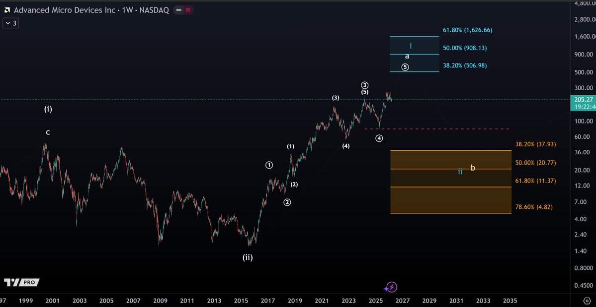 More Crypto Online tweet media