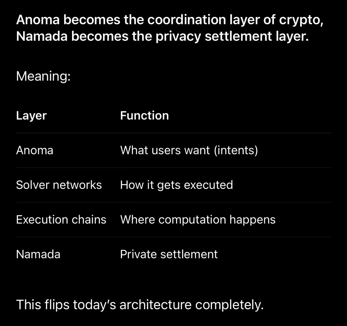 justcryptodefi 🦧🦇🔊(🛡️,🛡️) | ETHGas ⛽ tweet media