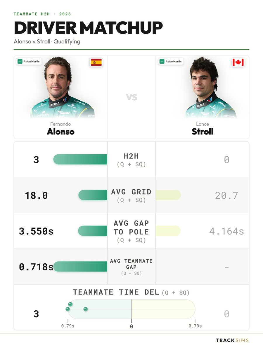 TrackSims tweet media