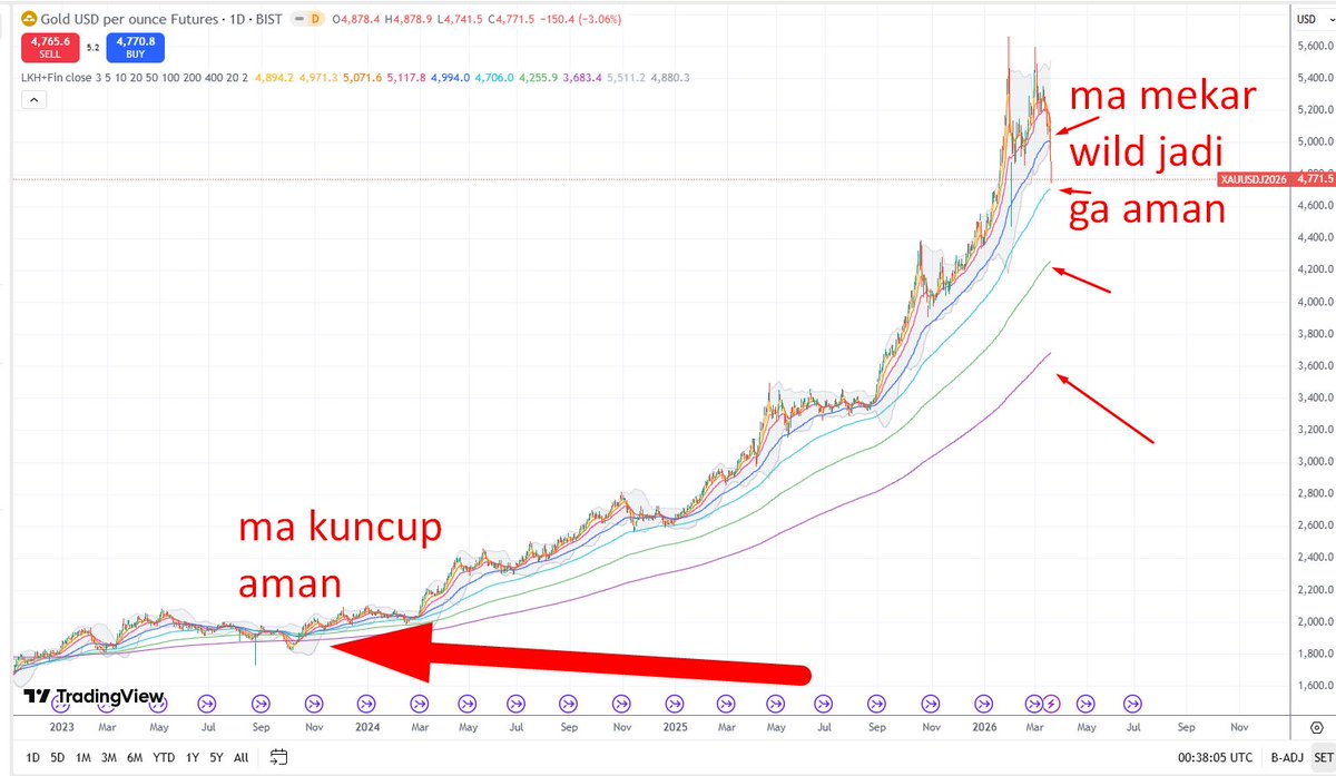 Chart Investor Saham IHSG,USA,Crypto tweet media