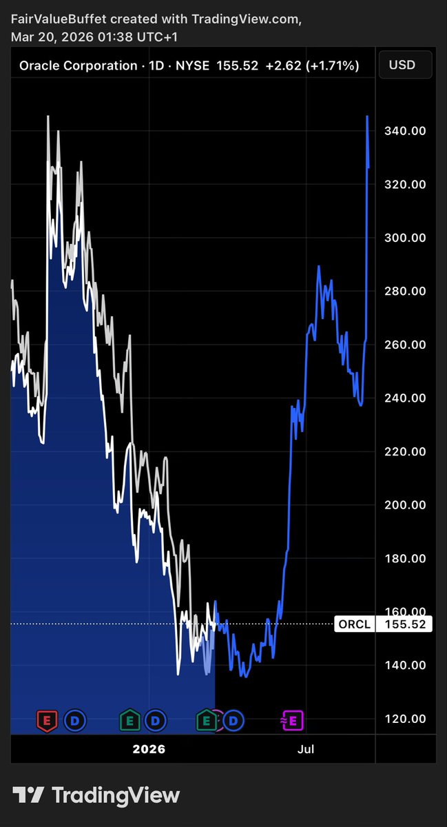 valuedbuffett tweet media