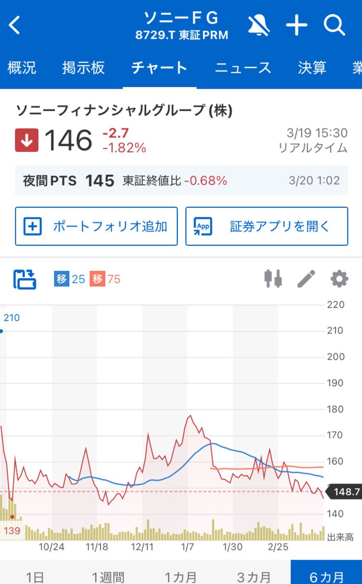 kokomi@毎月積立投資 tweet media