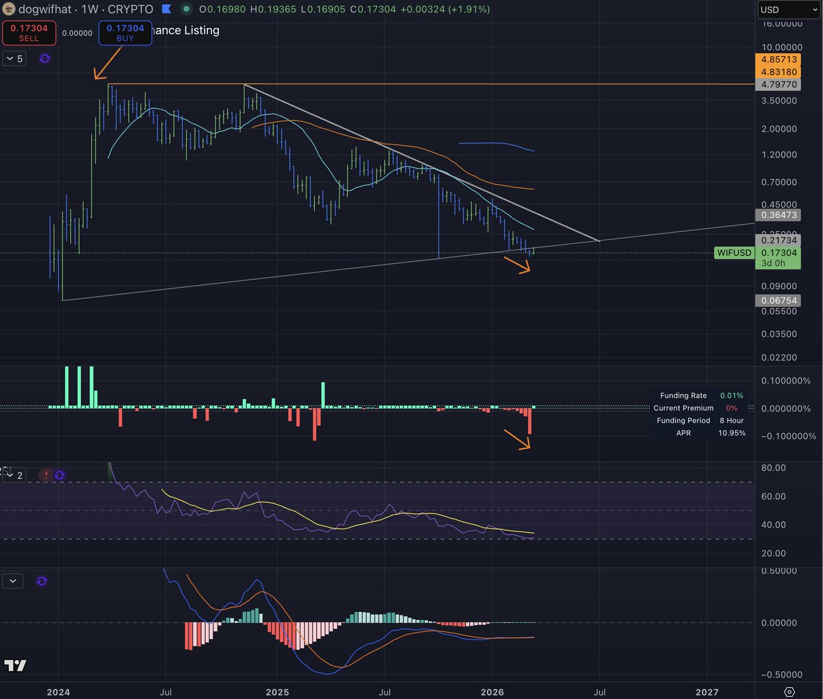 Chartist Extraordinaire (wif guy) tweet media