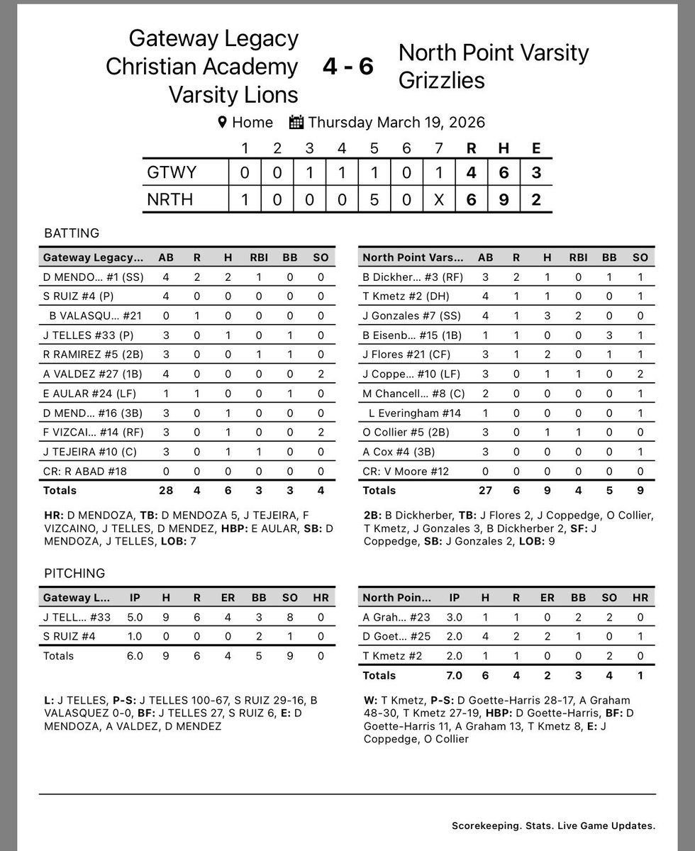 North Point H. S. Grizzly Baseball tweet media