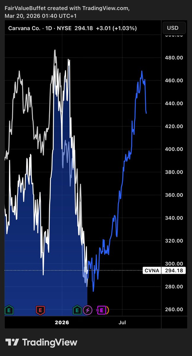 valuedbuffett tweet media