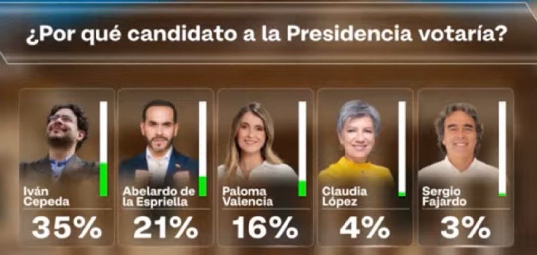 Natalia Bedoya tweet media