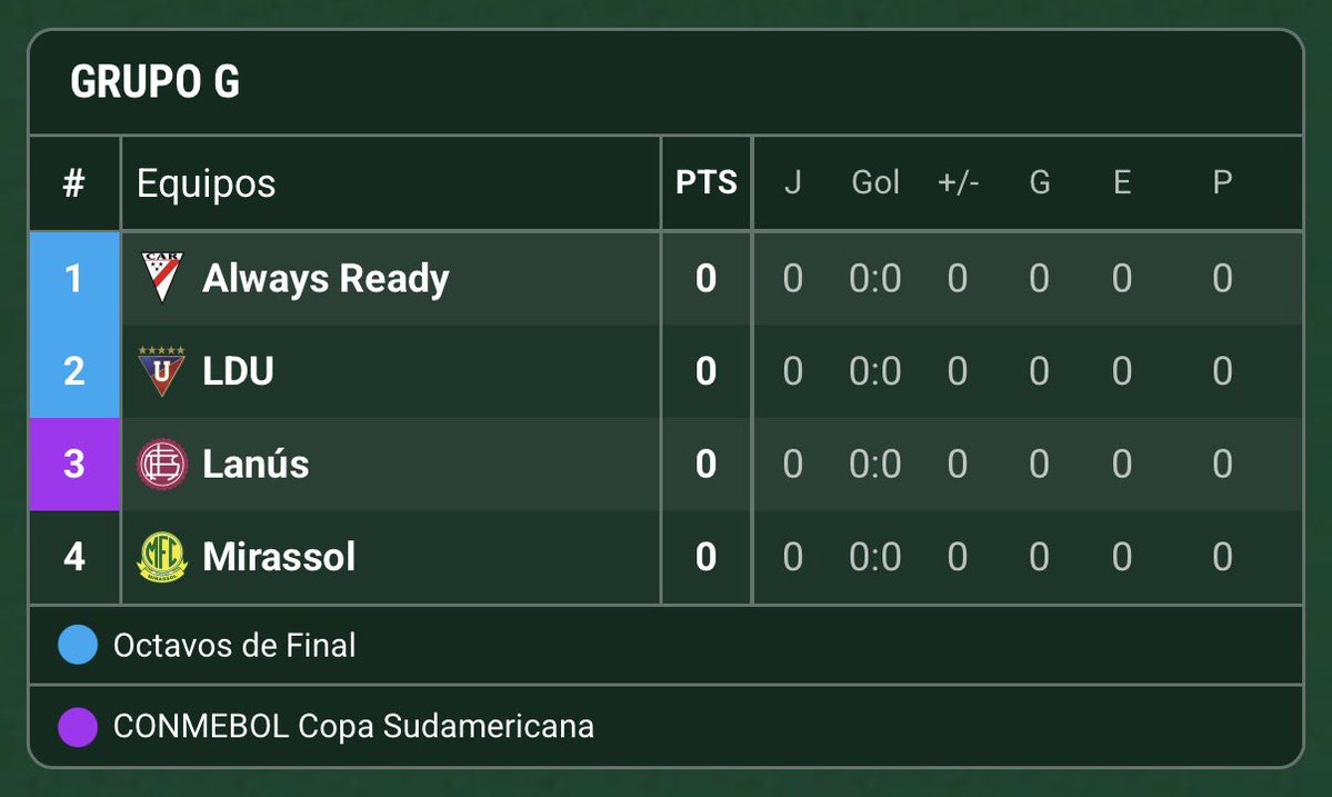 Promiedos tweet media