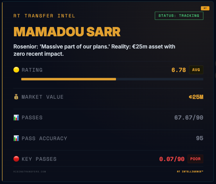 Rising Transfers tweet media