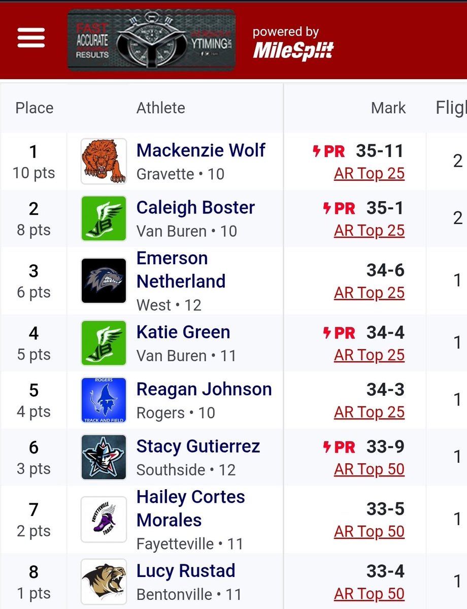 VBHS XC & TRACK tweet media