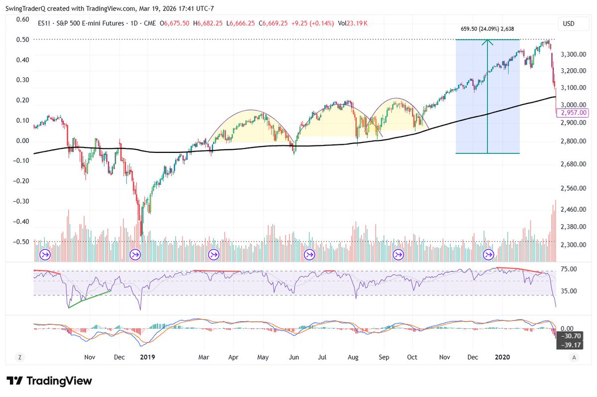 SwingTrader tweet media
