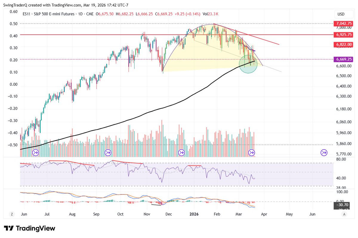 SwingTrader tweet media