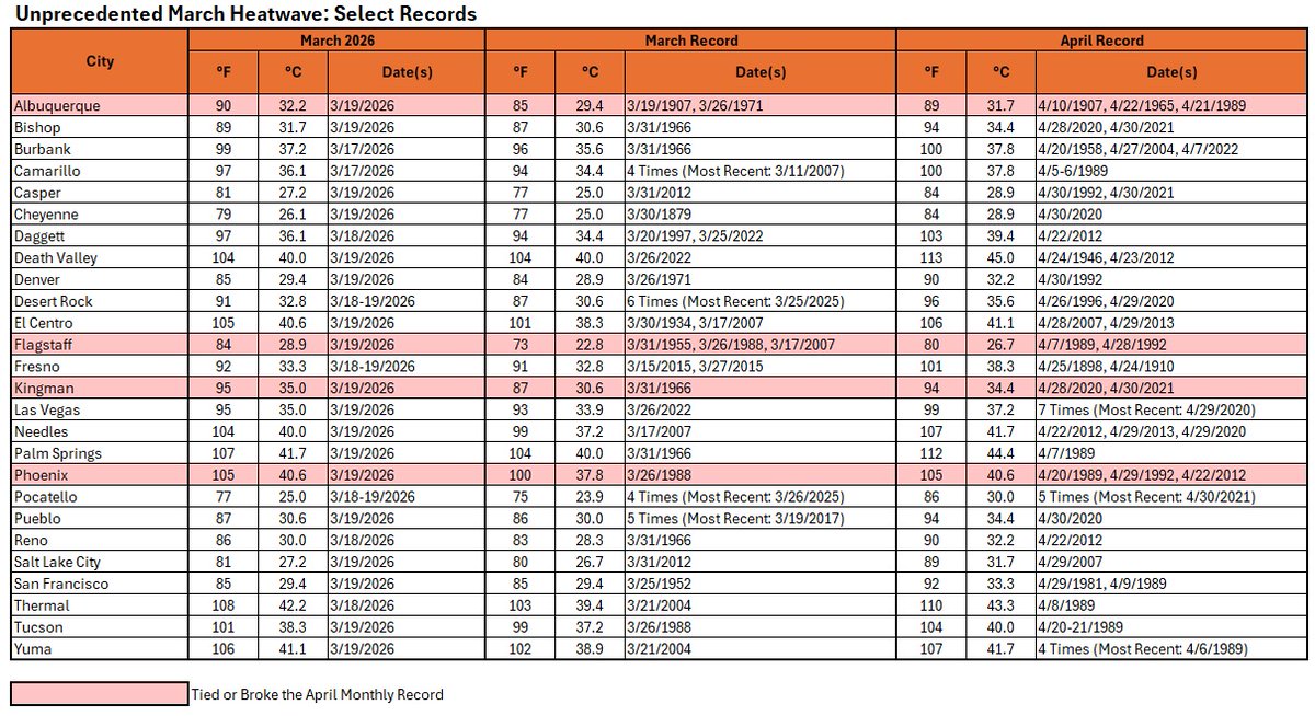 Don Sutherland tweet media