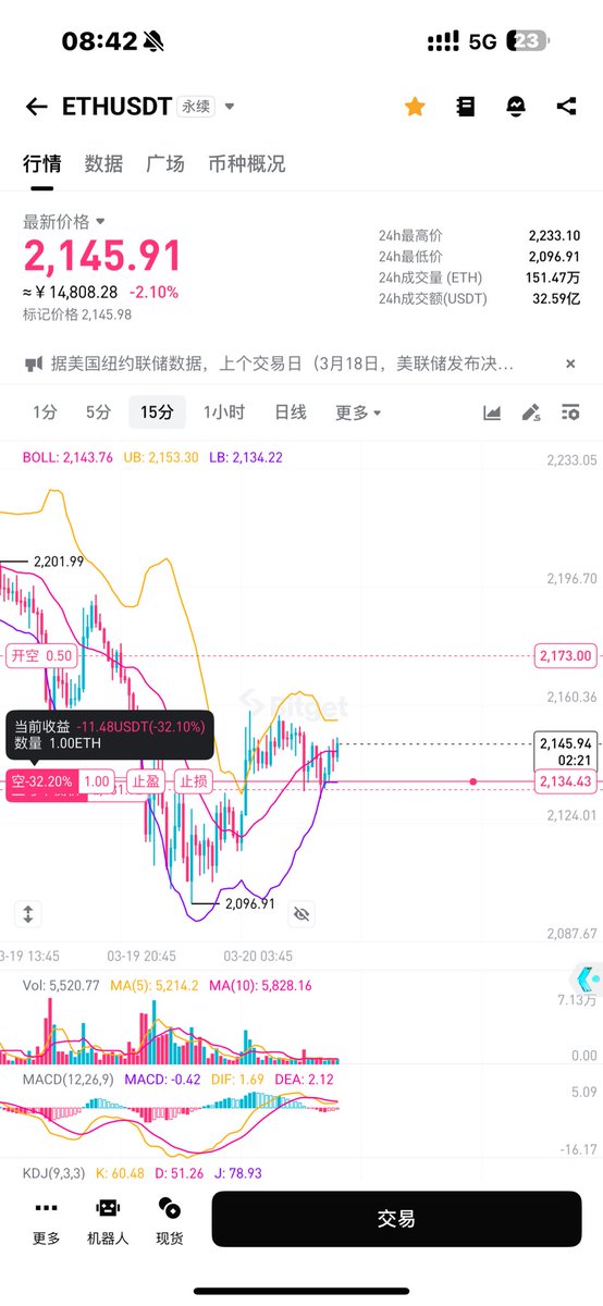 小鱼实盘交易日记 tweet media