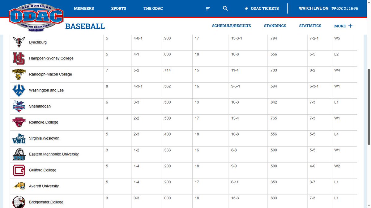 TCWPreps tweet media