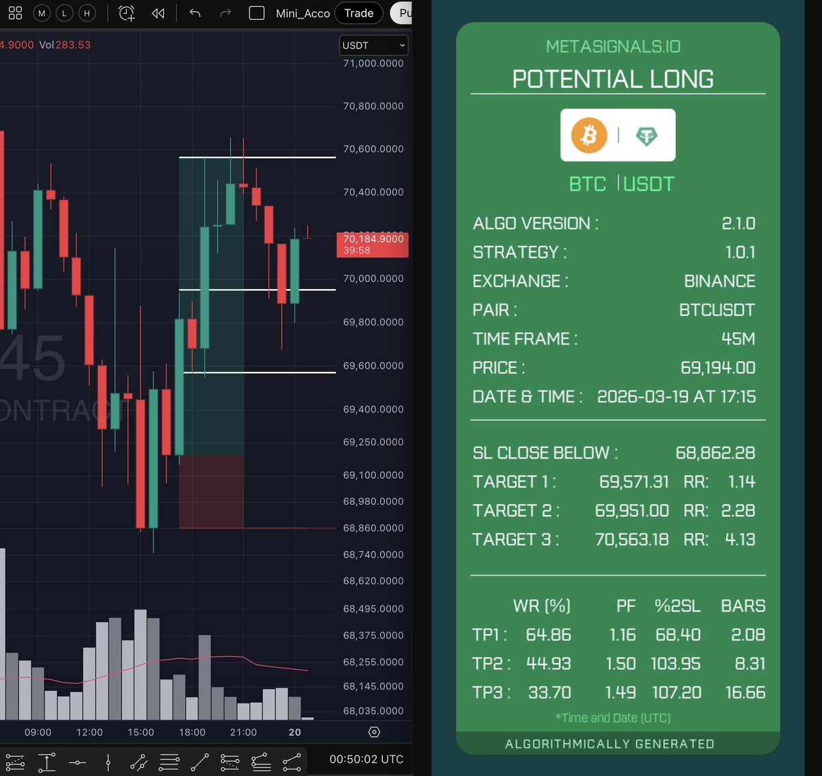 Meta Signals tweet media