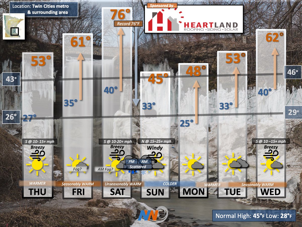 Minnesota/Wisconsin Weather tweet media