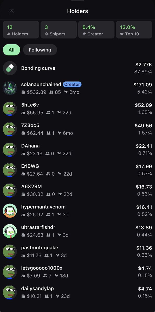 SOLanaUnchained tweet media