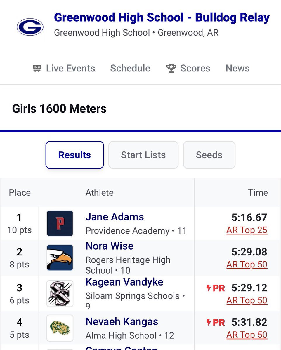 Alma Airedale Track & Field tweet media