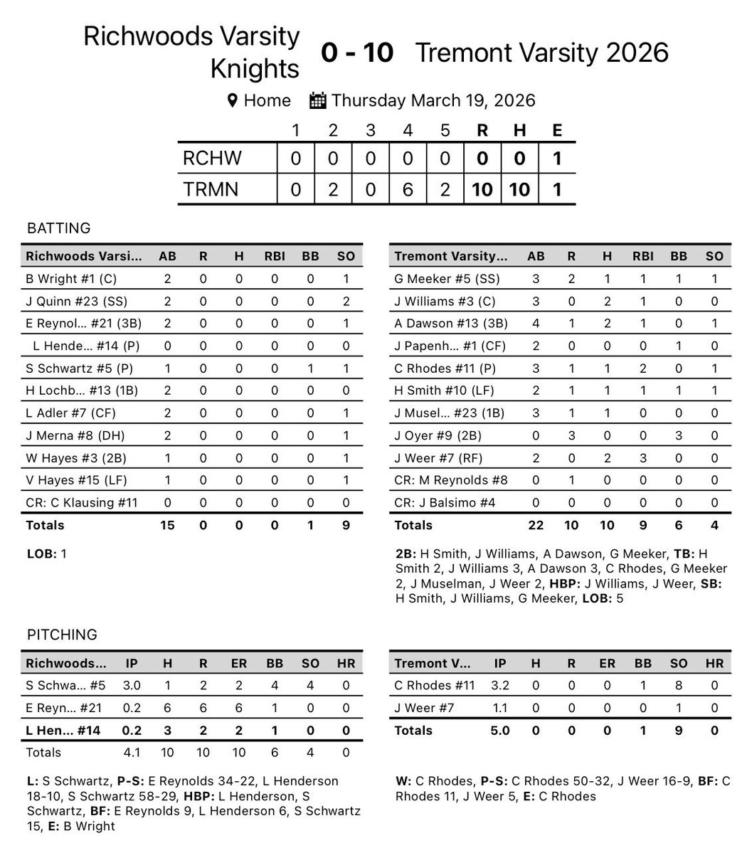 Tremont Turks Baseball tweet media