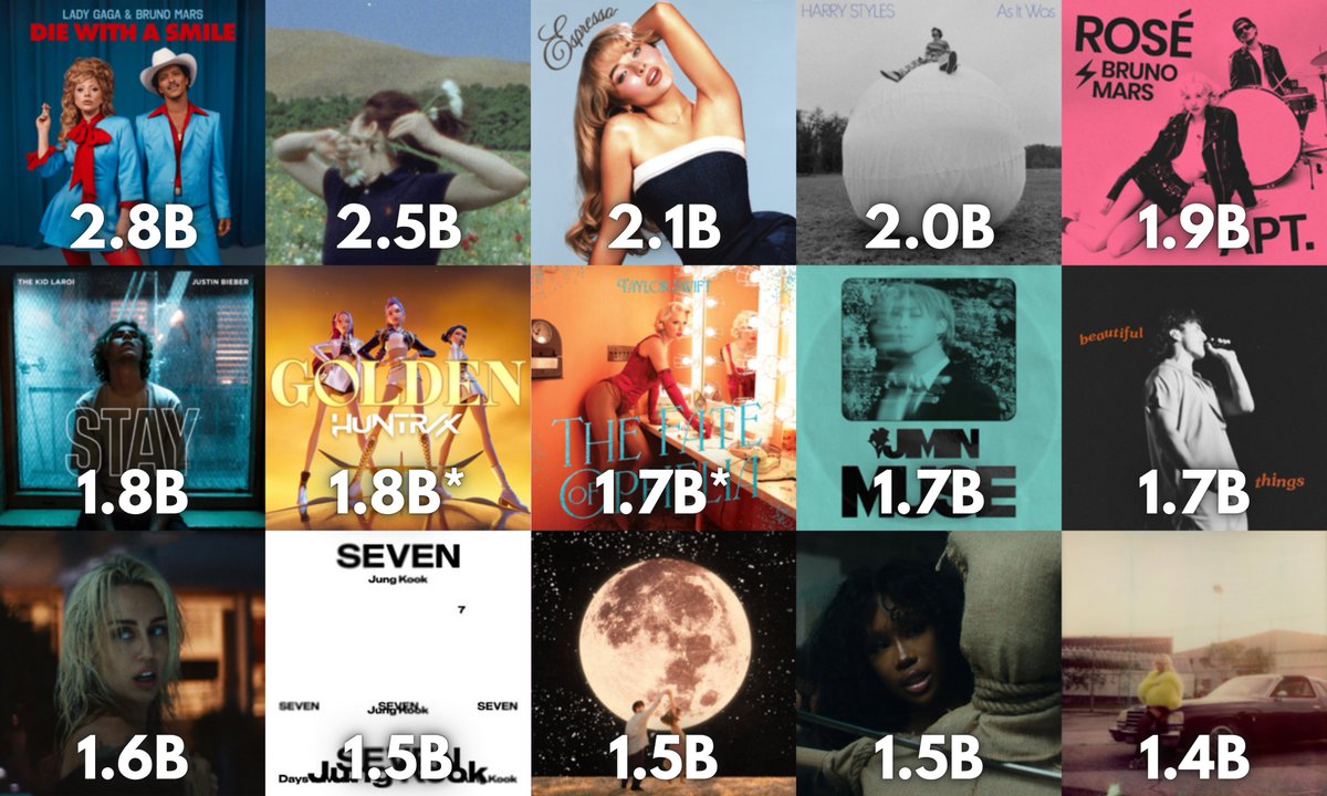 𝑝𝑜𝑝 𝑔𝑖𝑟𝑙 𝑠𝑡𝑎𝑡𝑠 tweet media