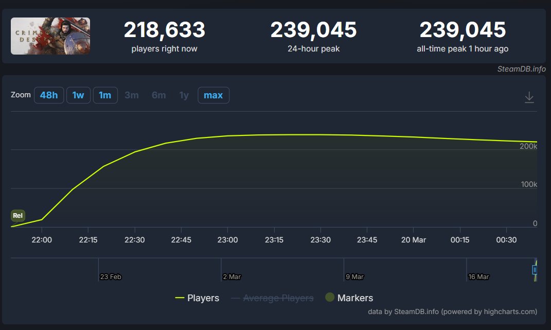 Fandom Pulse tweet media