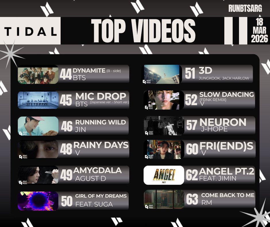 Run BTS Argentina⁷ 🇦🇷 tweet media