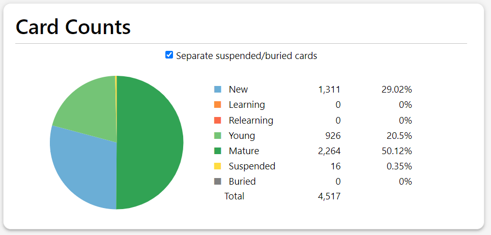 alribahj's tweet photo. passed 50% of the deck 
another month to see the rest of the cards, a further month to turn them all mature https://t.co/gu6TEvvuNo