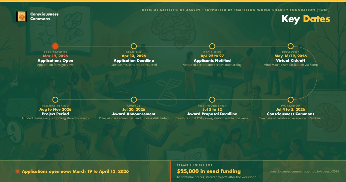 Consciousness Commons tweet media