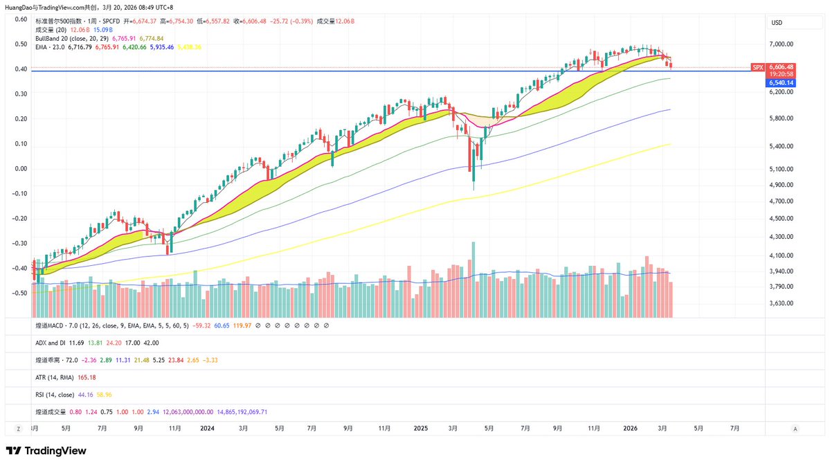 煌道 | 交易之道 tweet media