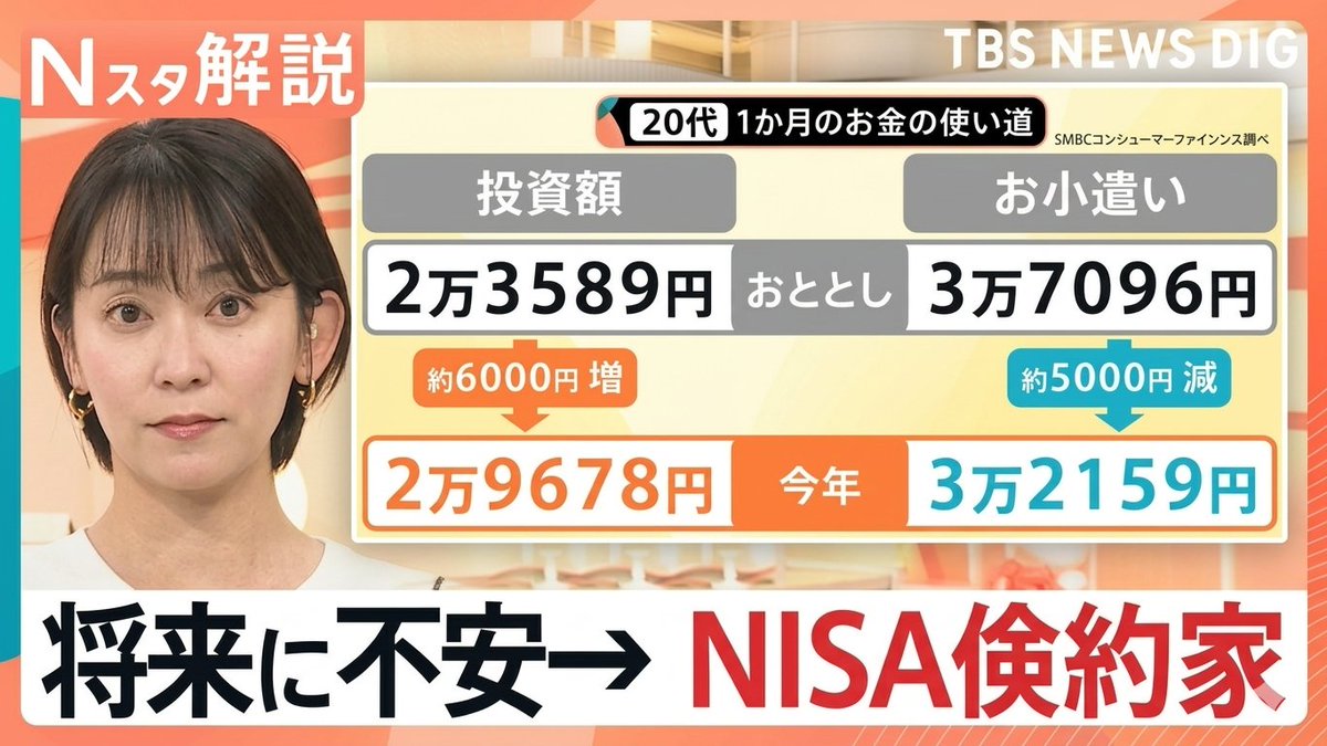 もしMEGA（もしメガ10設定日に240万一括投資したら…） tweet media