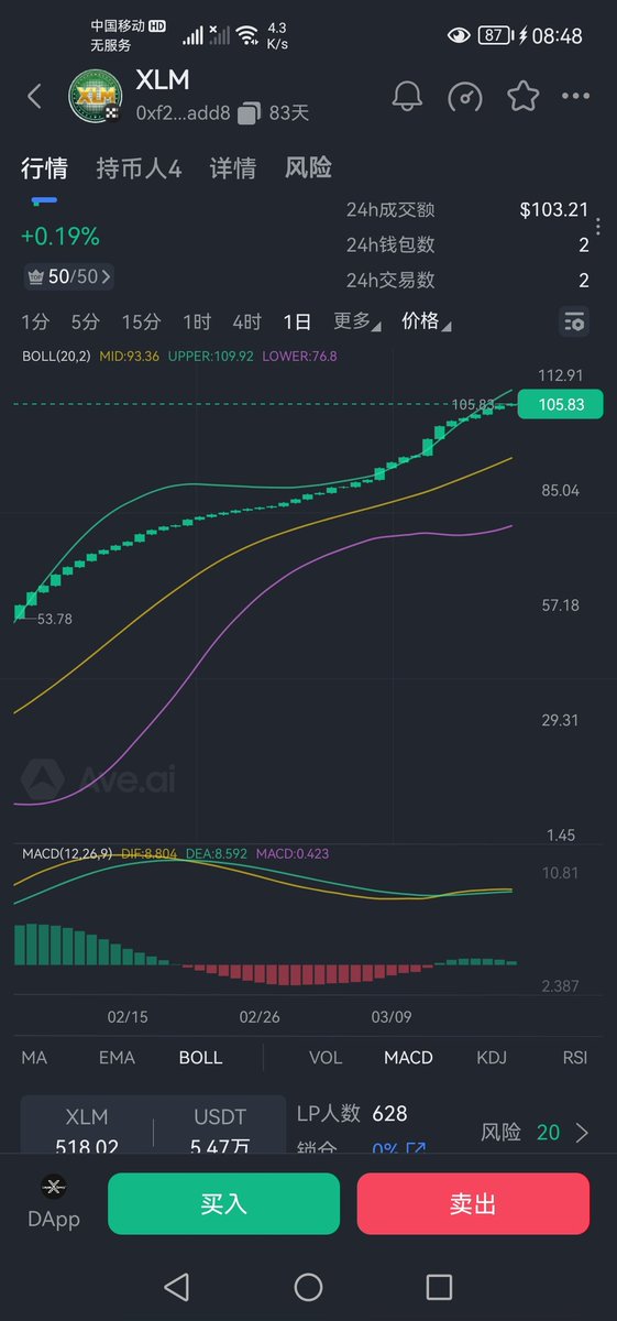 Jones (BabyMove100刀) BTC tweet media