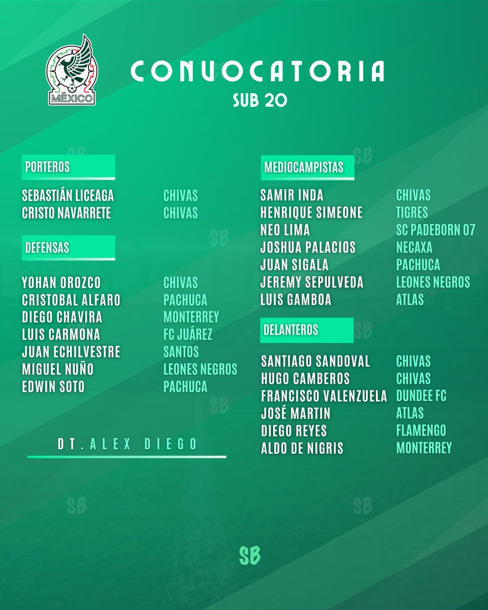 Sector Básicas tweet media