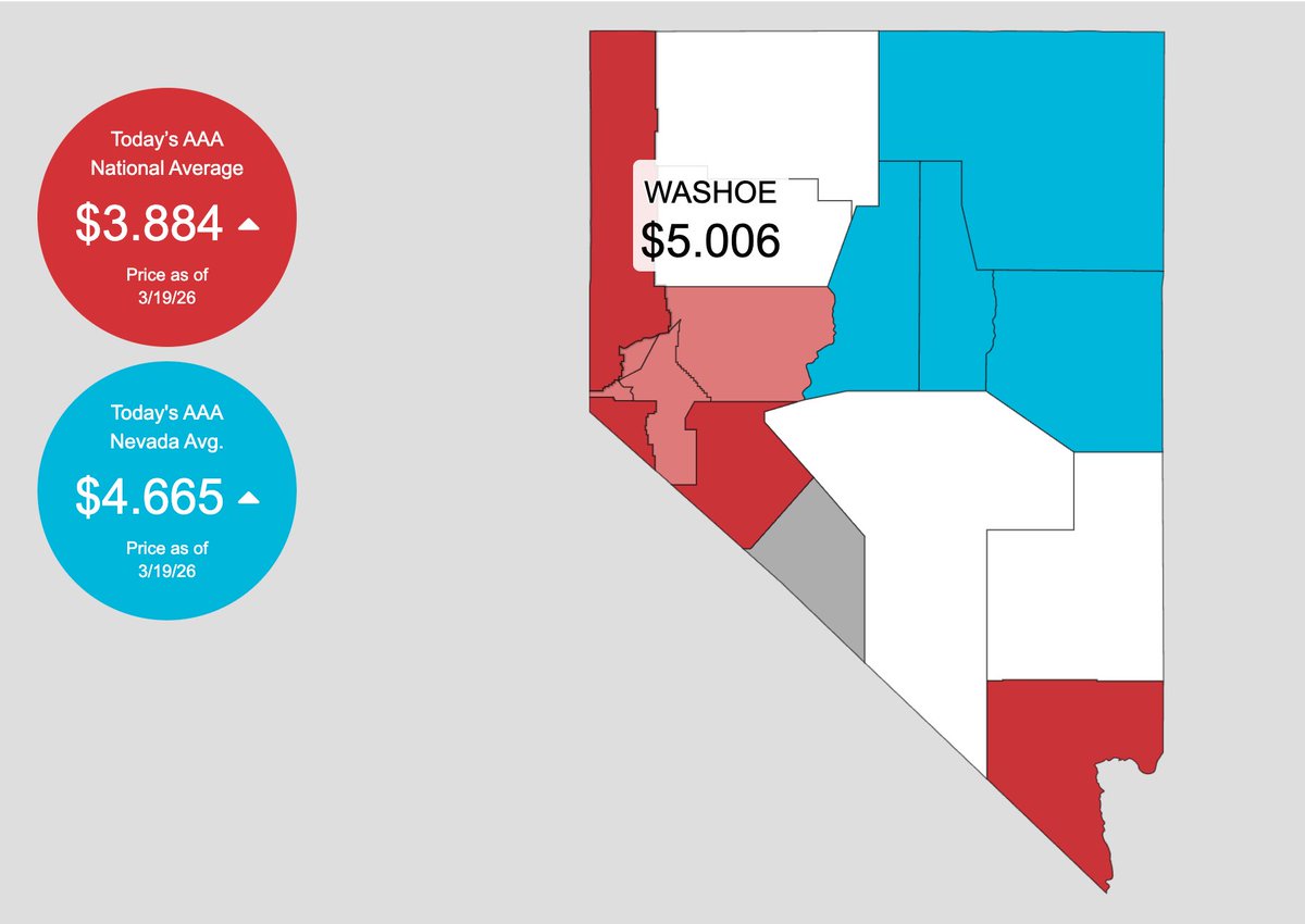 Trump’s war with Iran just pushed gas prices in Washoe to $5. That’s more than $1 higher than the natl. average.

<a href="/JoeLombardoNV/">Joe Lombardo</a> supports Trump’s price-raising agenda. I don’t. 

As Governor, unlike Lombardo, my top priority will be to lower costs for Nevada families.