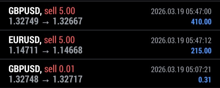 MrBankerTrades's tweet photo. @Marresecira I closed early in profit becuase price delivery wasn't smooth as I needed. Sometime alarmy happened before going upside which I noticed and closed in profit 😕 https://t.co/ysgGA1Q2ma