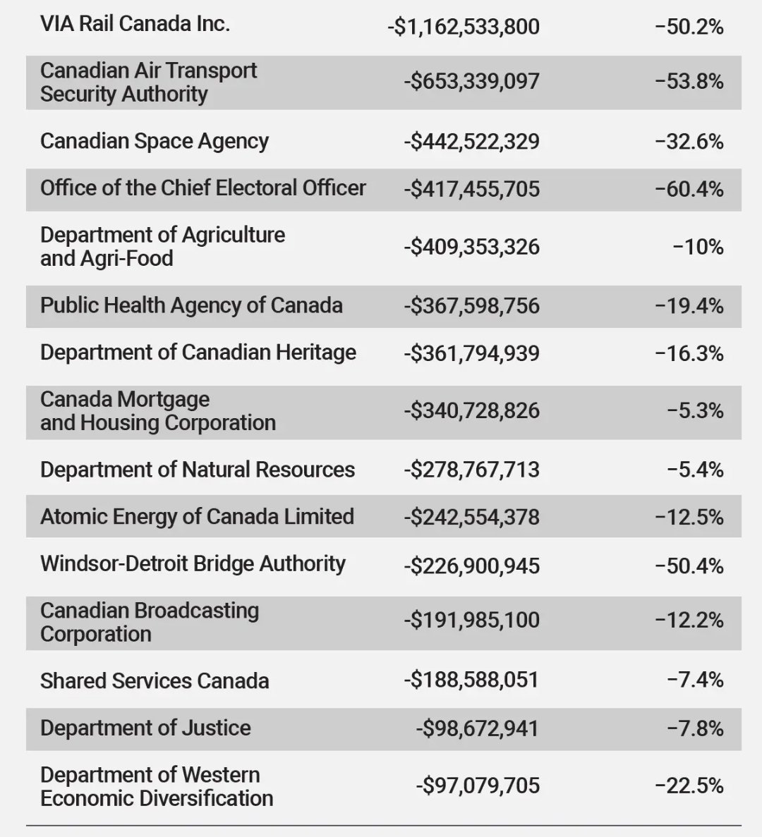 Connor 🇨🇦🏘🚎 tweet media