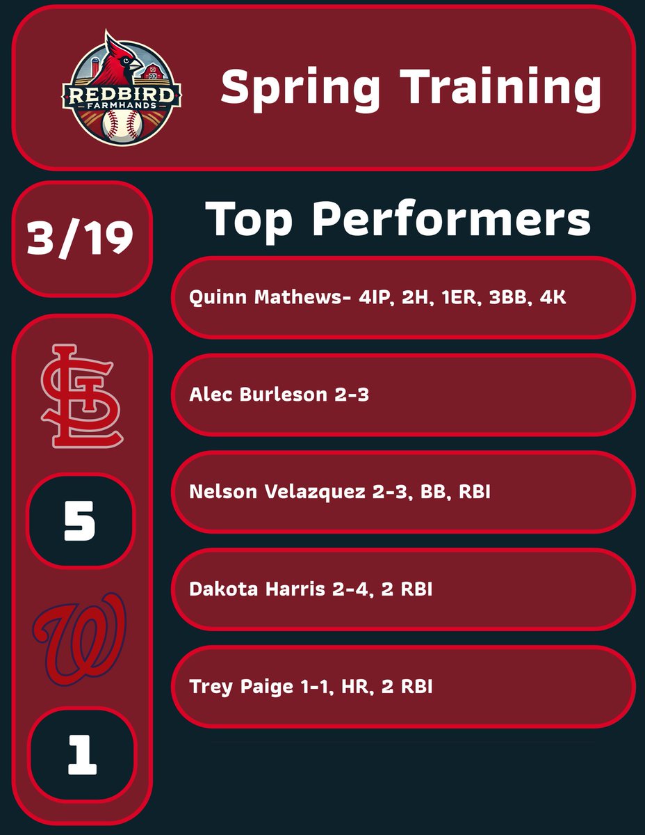 Redbird Farmhands tweet media