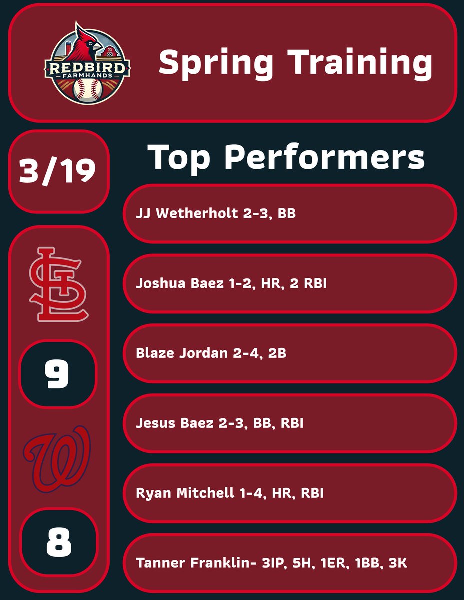 Redbird Farmhands tweet media