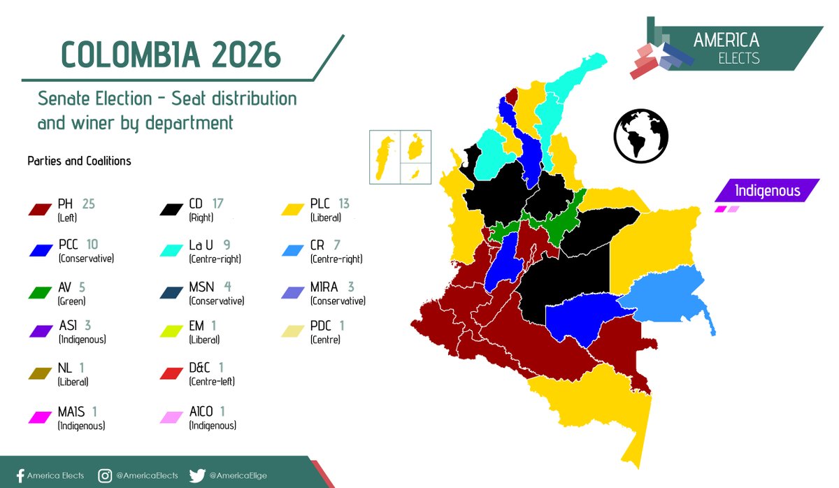 America Elects tweet media