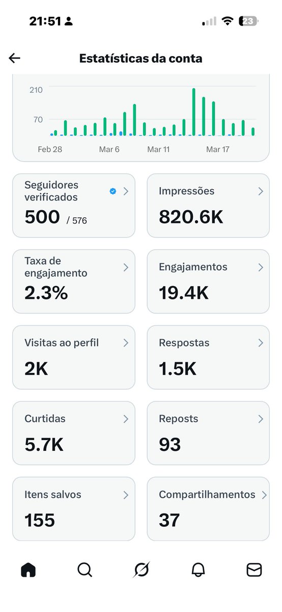 @VencendoABet tweet media