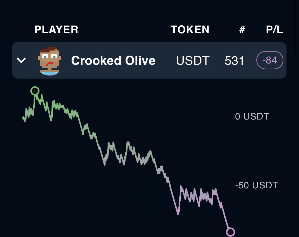 ķřýpțøķïđ•₿ 𓃵 tweet media