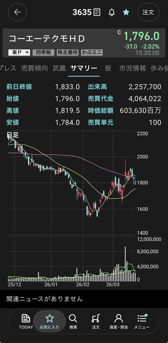 100ヶ月後に会社を辞めるワイ@100ワイ tweet media