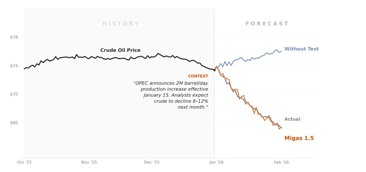 Synthefy tweet media