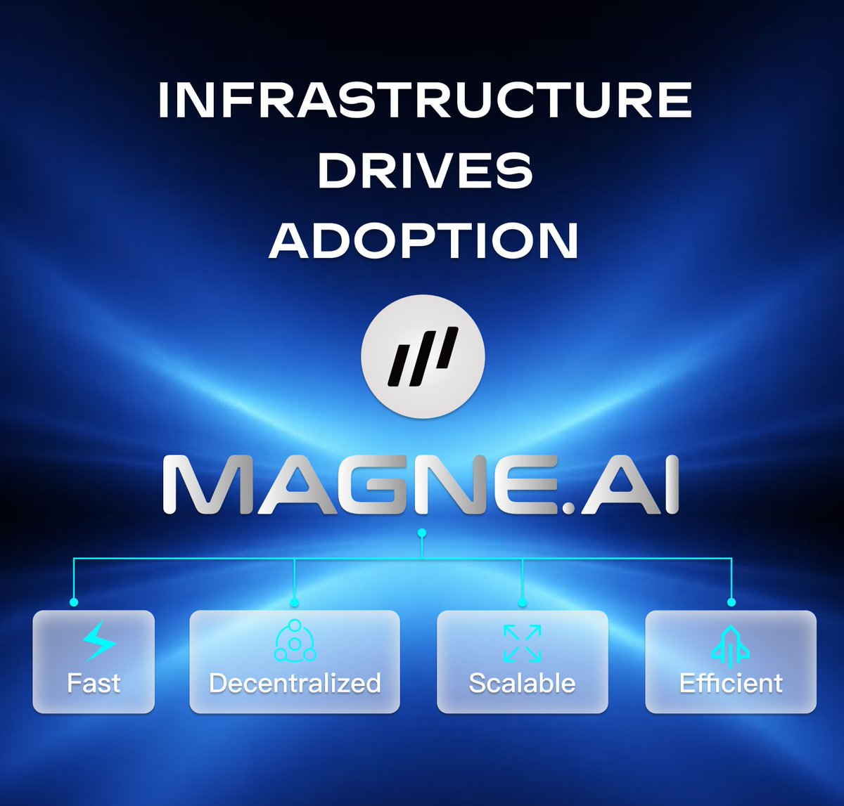 MAGNE.AI tweet media