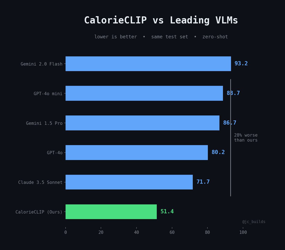 JC Builds tweet media