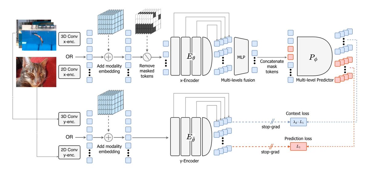 Ksenia_TuringPost tweet media