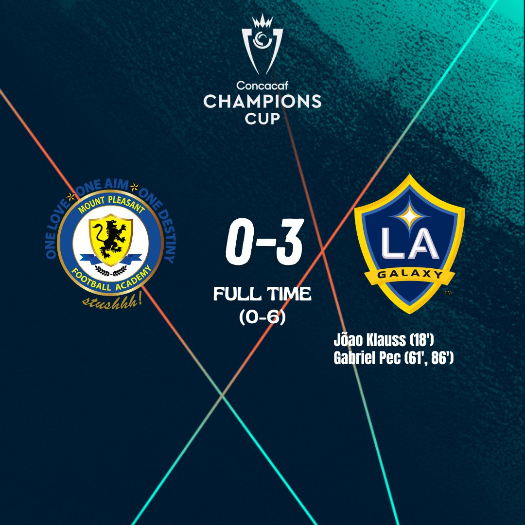 2026 CONCACAF Champions Cup
Round of 16

FULL TIME

Mount Pleasant🇯🇲 0-3 🇺🇸Los Angeles Galaxy

Aggregate: 0-6

<a href="/LAGalaxy/">LA Galaxy</a> 🇺🇸 will now face <a href="/TolucaFC/">Toluca FC</a> 🇲🇽 in the Quarterfinals

#Concacaf #Concachampions